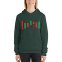 Unisex hoodie - Candlesticks