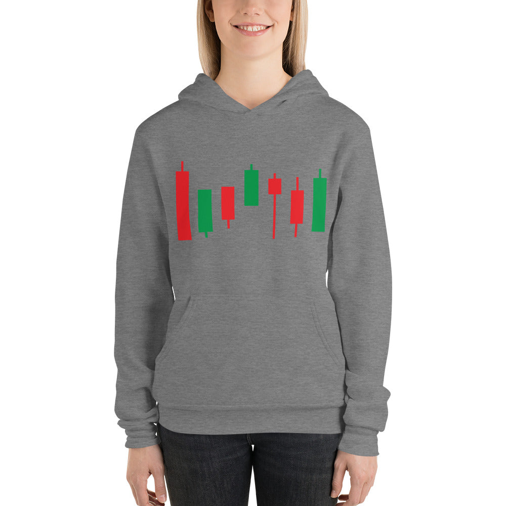 Unisex hoodie - Candlesticks
